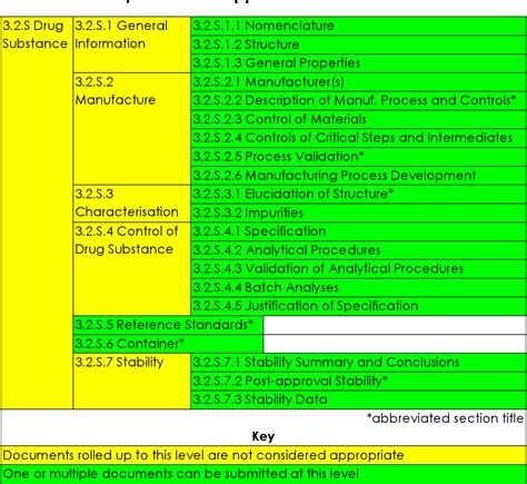 Module 3 